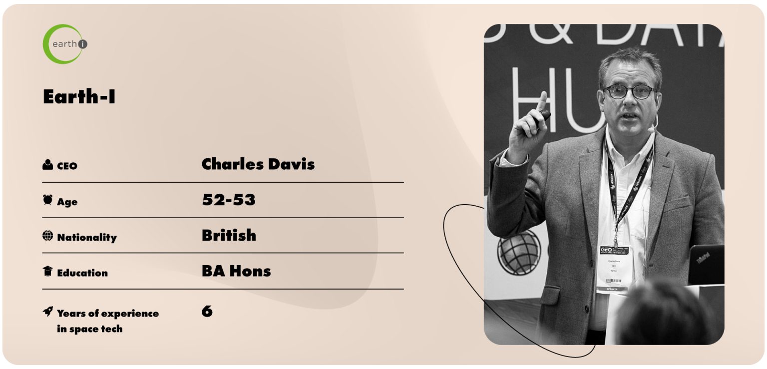 OT Ranking TOP 20 CEOs Of UK Space Companies Of 2023 Orbital Today