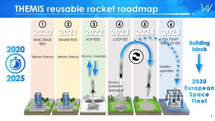 ESA Works on Reusable Rocket Technology to Follow in the Footsteps of Rocket Lab