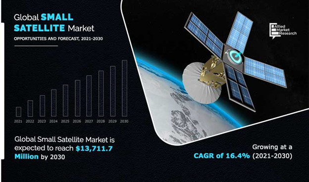 Total number of satellites in orbit