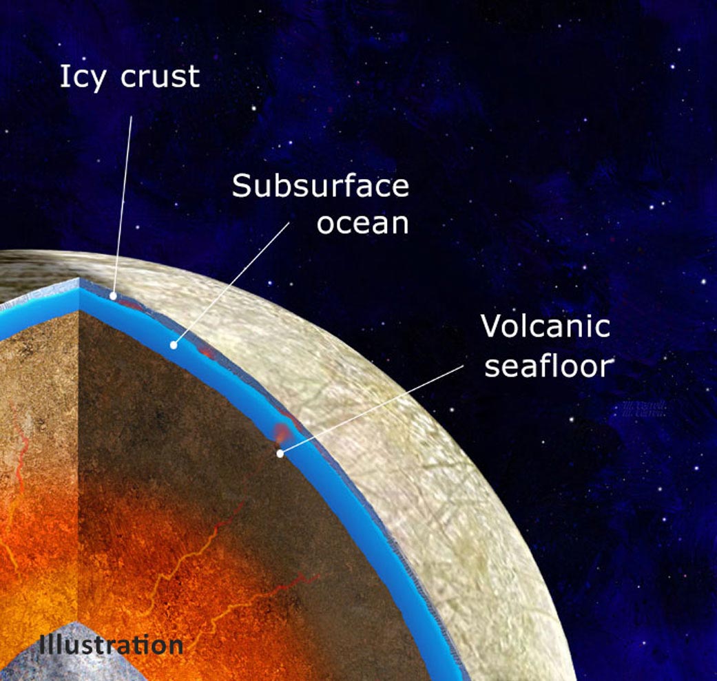 European Space Agency Life-Hunting Jupiter Mission 2023