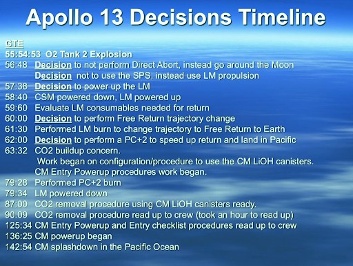Apollo 13 timeline