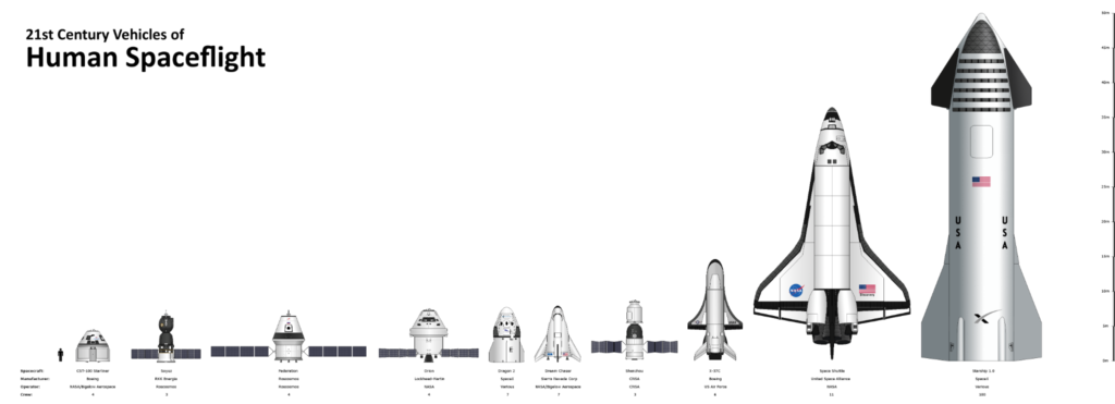 SpaceX SN15 size comparison