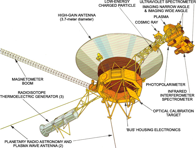 voyager 1 where now