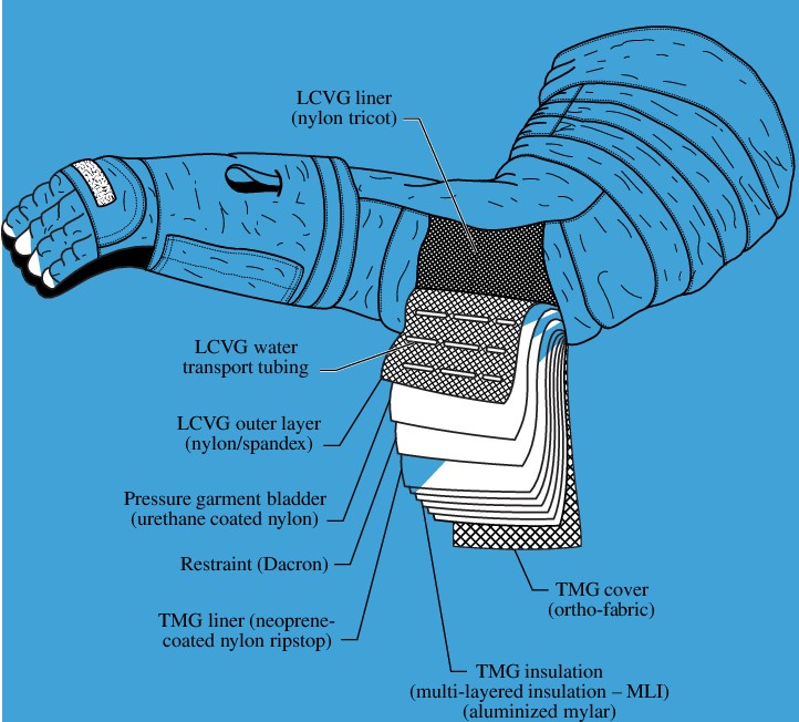 how-long-would-it-take-to-walk-around-the-moon-orbital-today