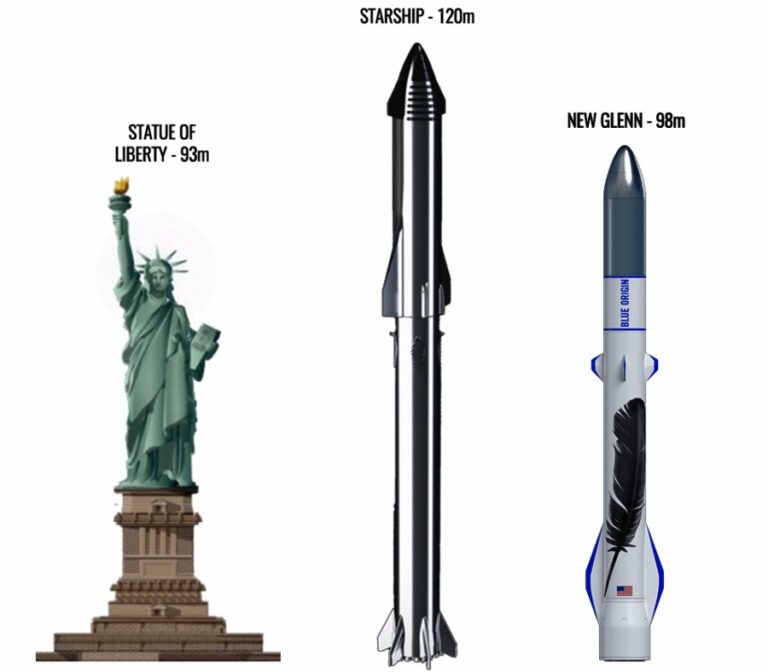 New Glenn vs Starship: Blue Origin and SpaceX Heavy Rockets Comparison