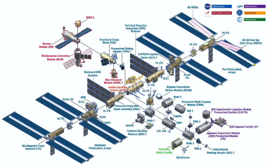 International Space Station Map