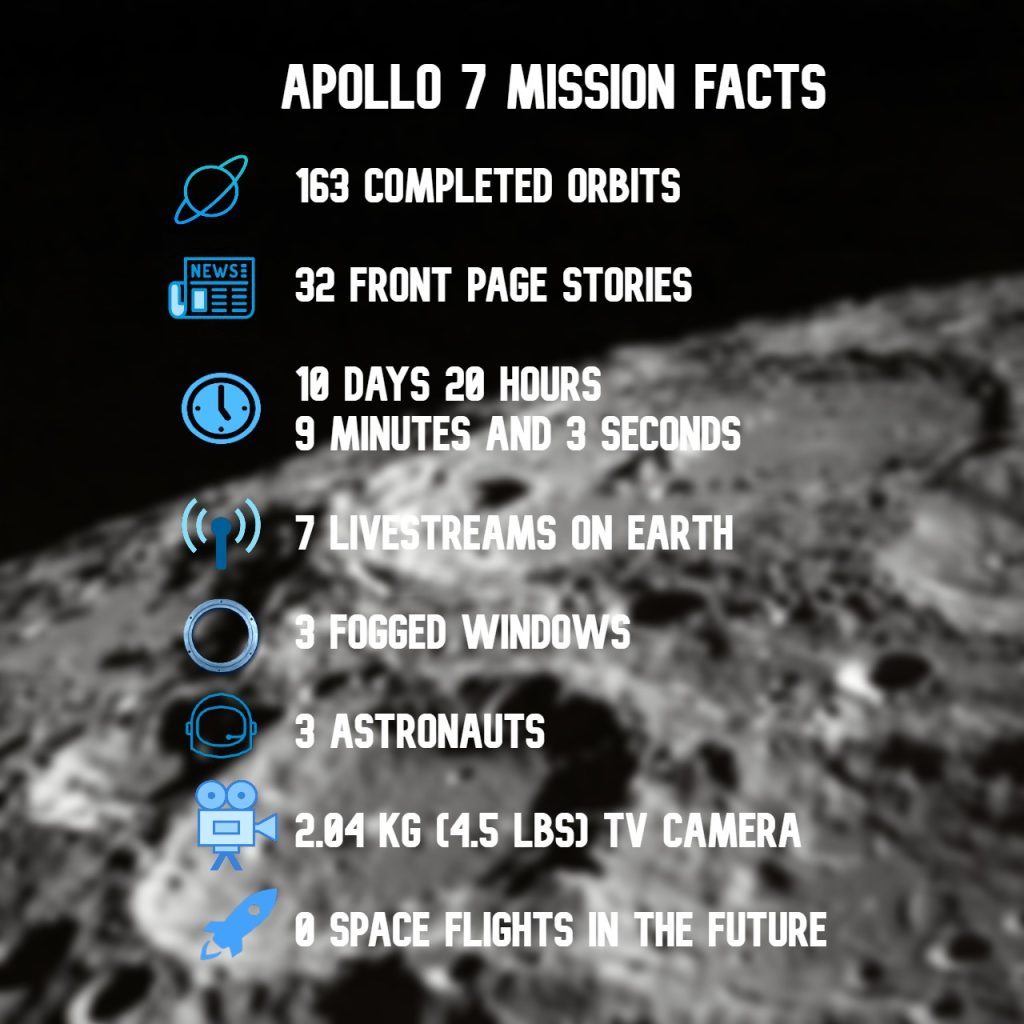 What happened to Apollo 7? Mission's Exciting Way - Orbital Today