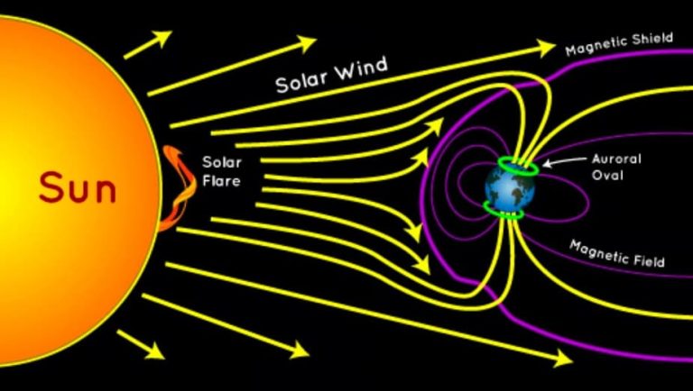 Solar Storms In 2024: How Many Were There And What To Expect - Orbital ...