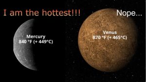 Venus or Mercury: What is the hottest planet in the Solar system?