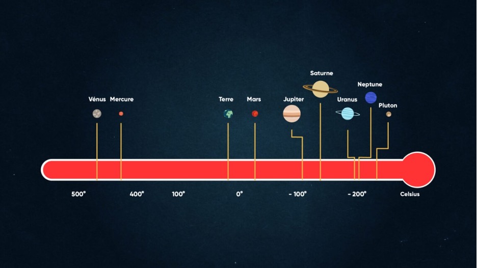 how hot are planets in the Solar system?