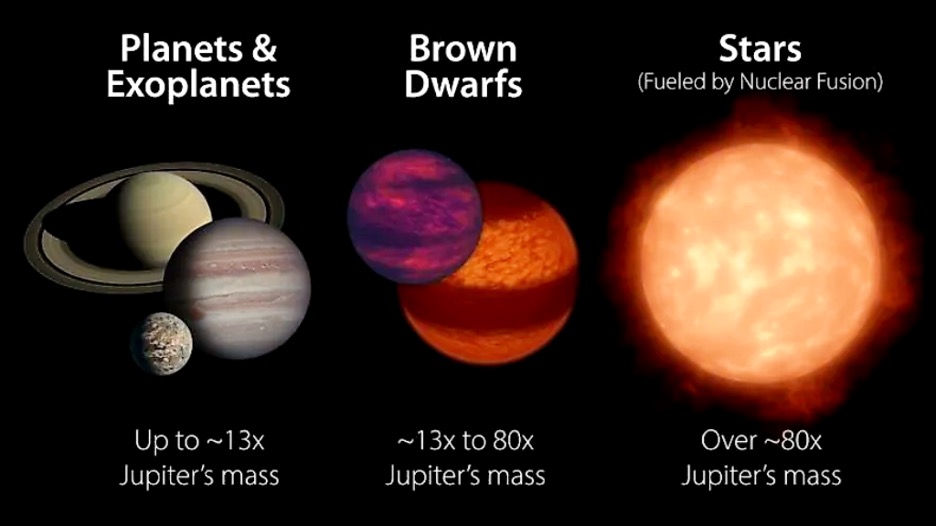 Planets Exoplanets Dwarfs And Stars Size Comparisson IMG  