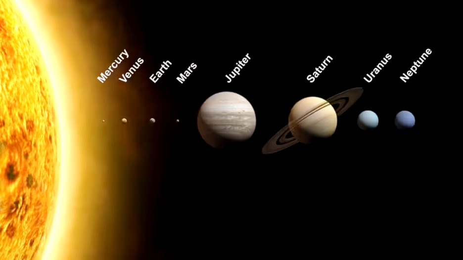 Solar Sysem Planets Sizes 