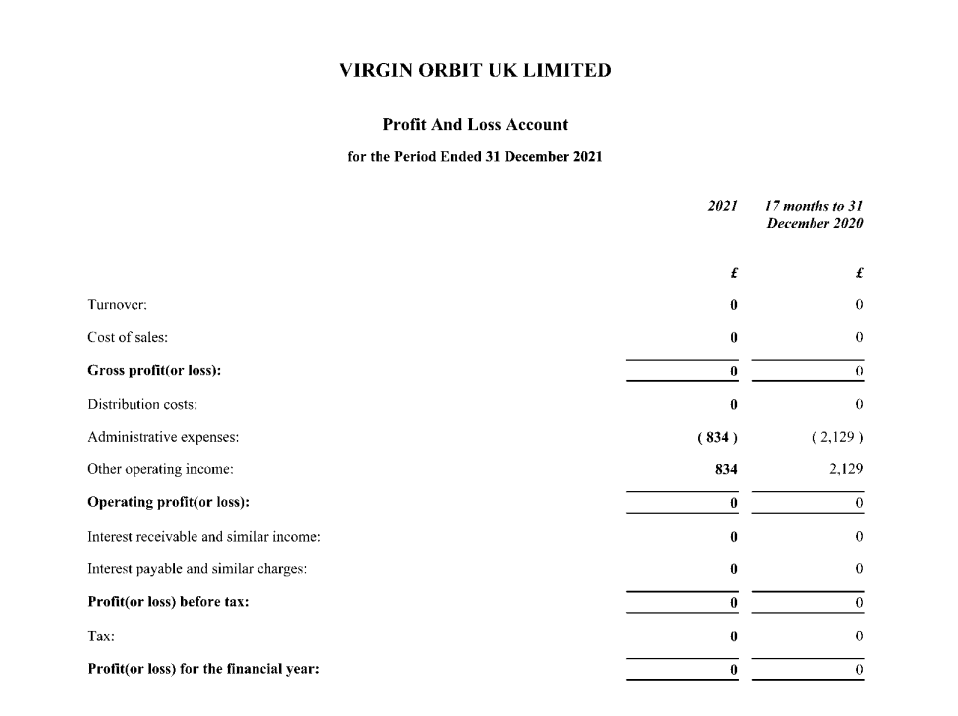 Virgin Orbit profit and loss account