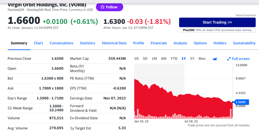 Virgin Orbit Holdings Inc. share price drop