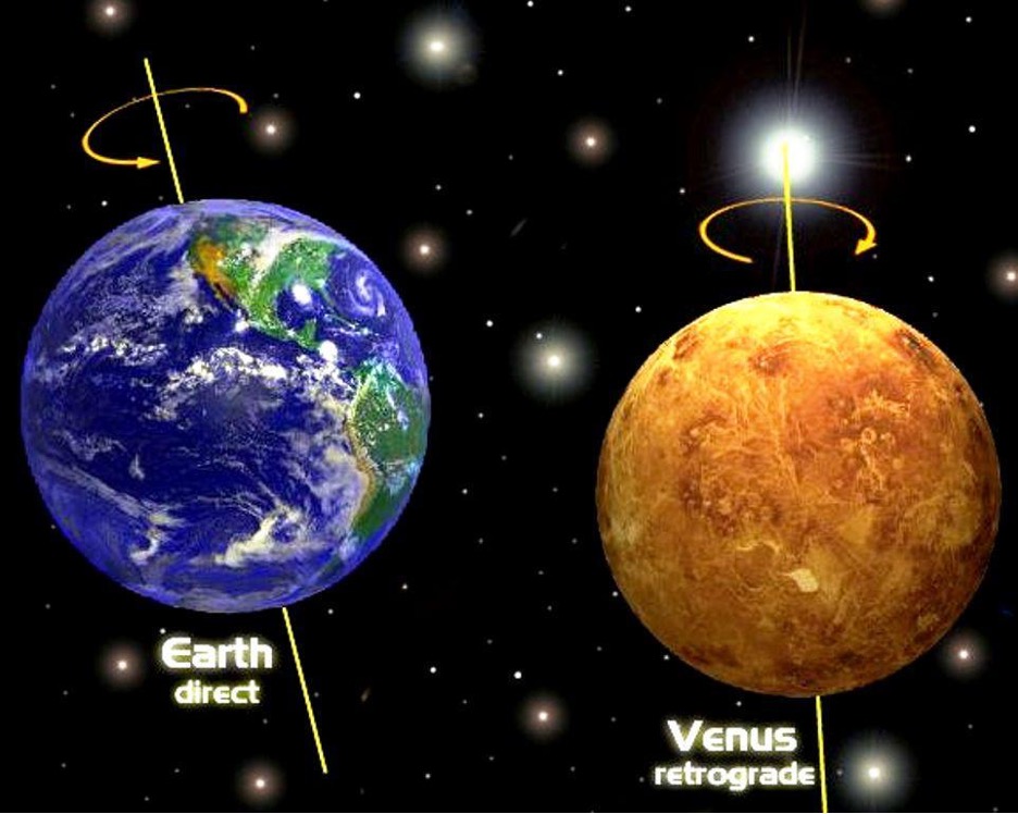 В каком направлении вращается планета земля. Ретроградное вращение Венеры.