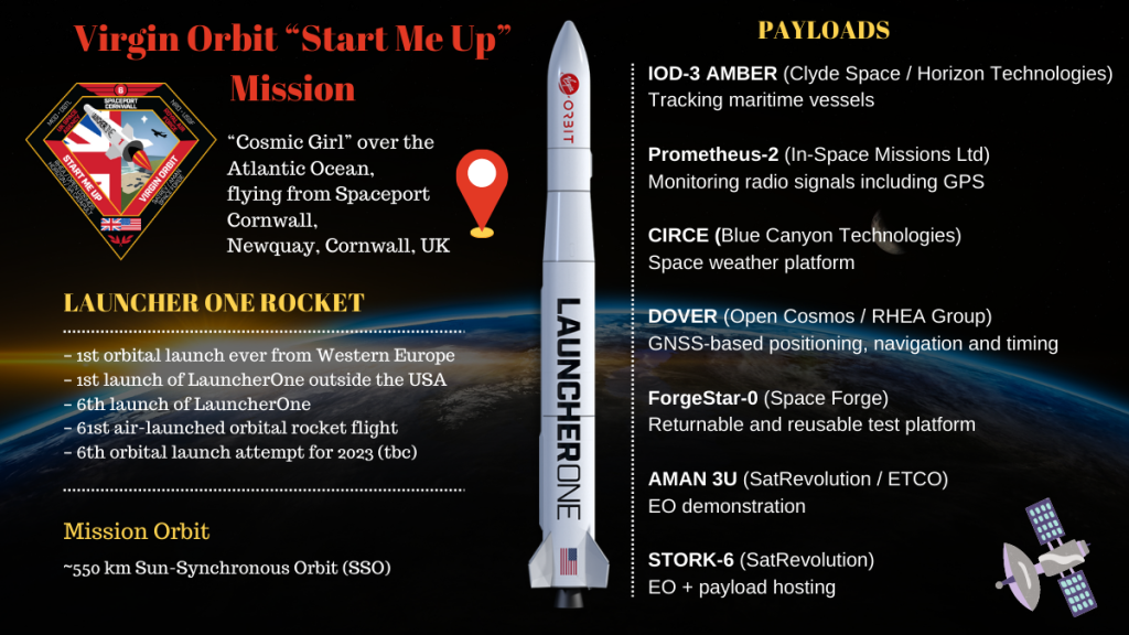 Virgin Orbit Start me up mission infographics