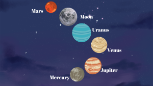 Large Planetary Parade 2024 – Five Planets To Line Up in the April Sky