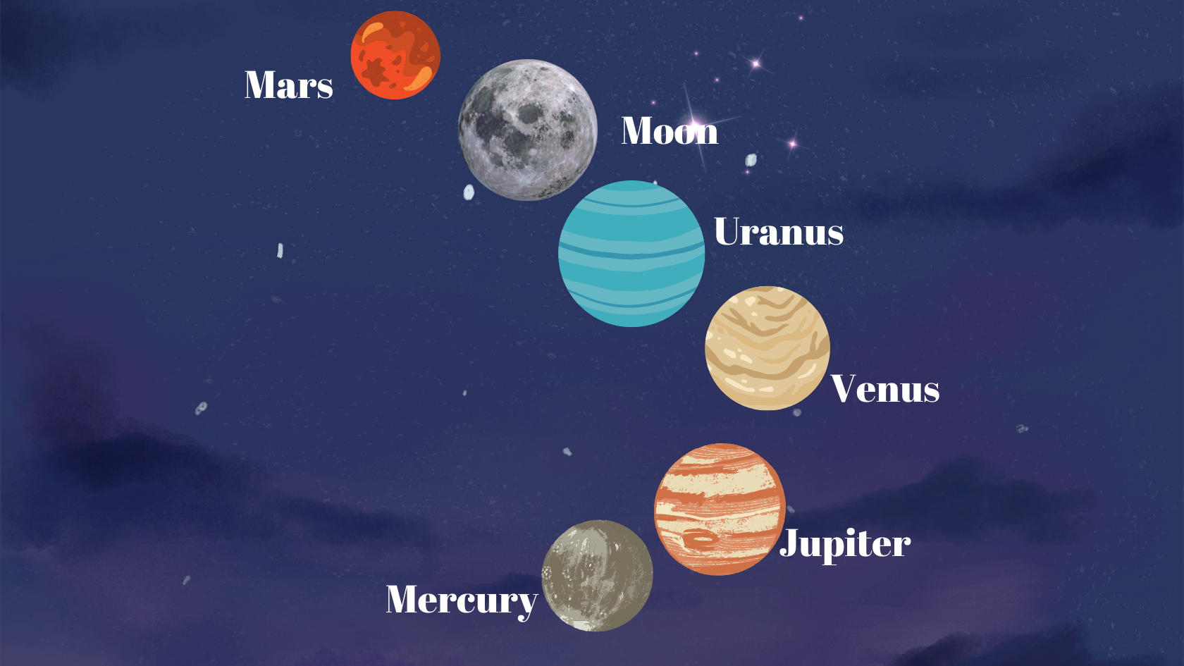 Alignment Five To Line Up Tonight Orbital Today