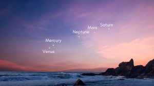 Large Planetary Parade 2024 – Five Planets To Line Up in the April Sky