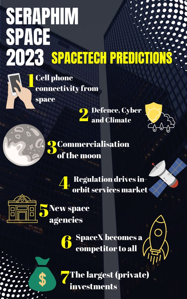 Seraphim 2023 Predictions infographic