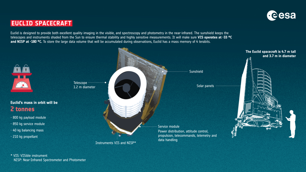 Euclid spacecraft details