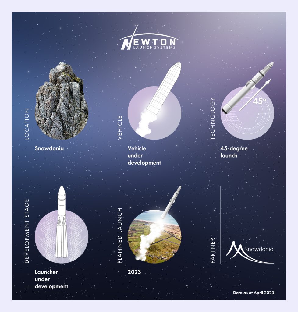 Infographics Newton space company