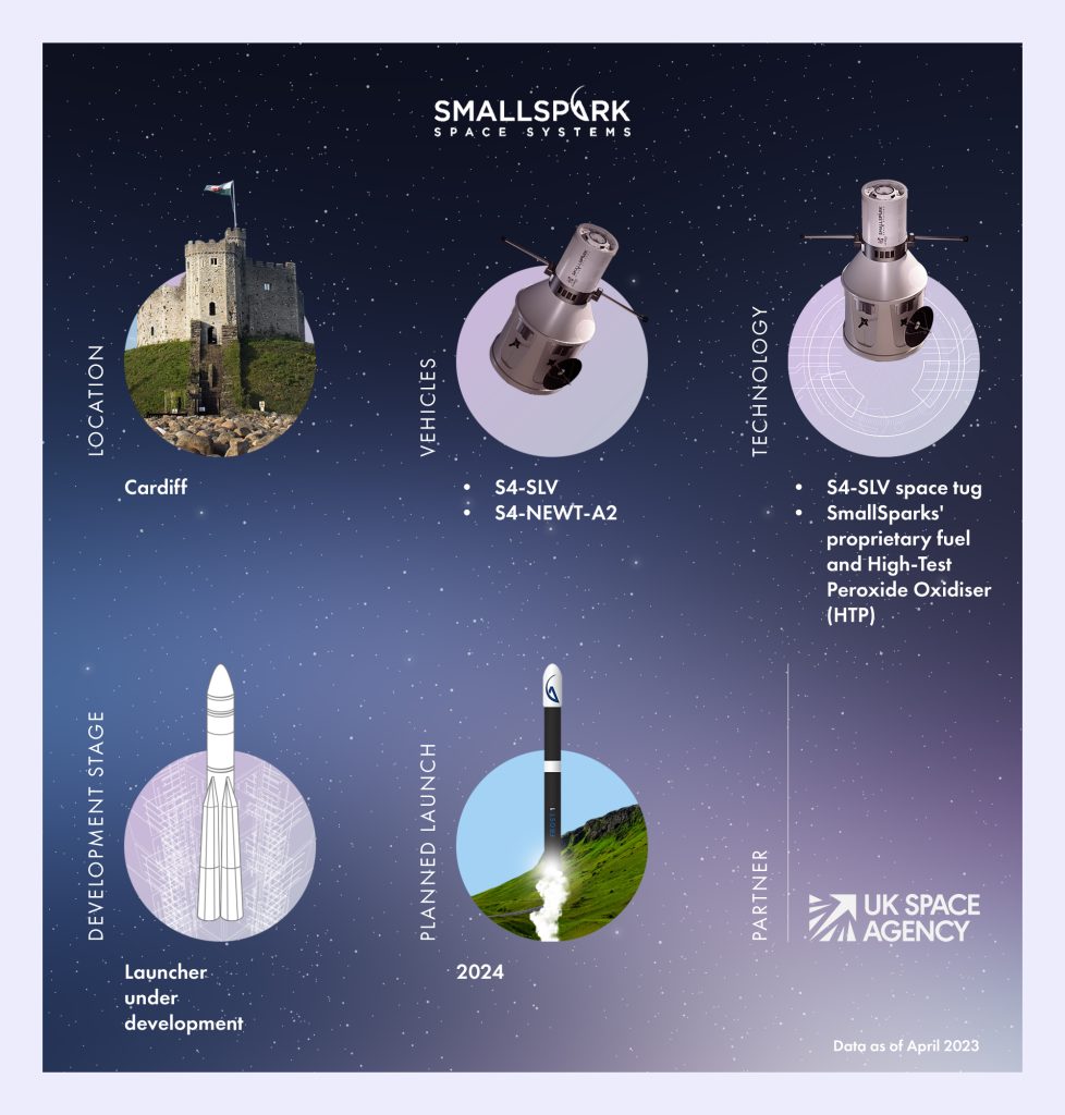 Infographics SmallSpark Space Systems