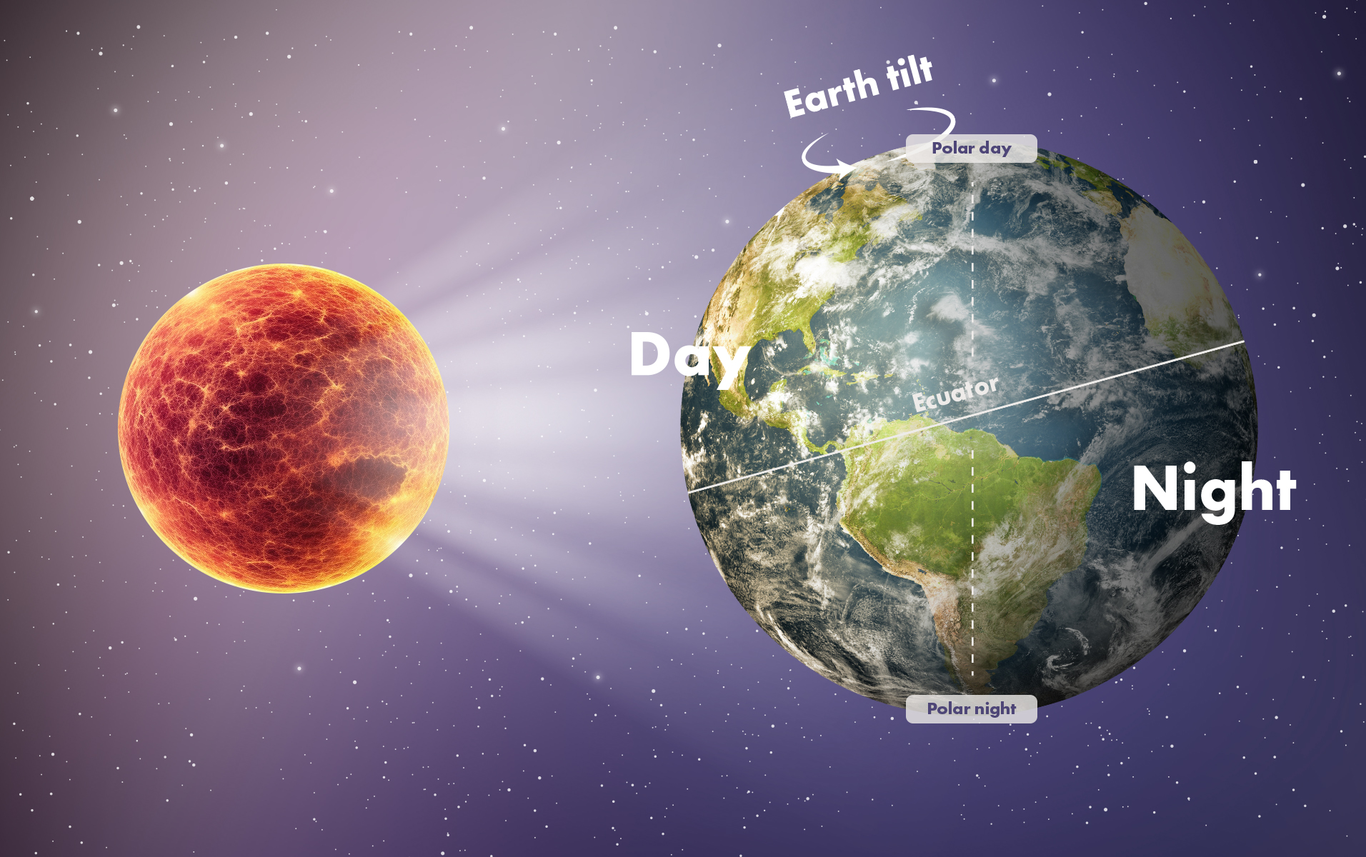 The comfortable planet: Why do we have day and night?