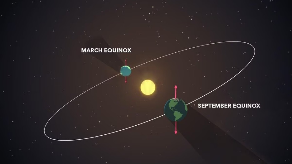 September (fall or autumn) equinoxes
