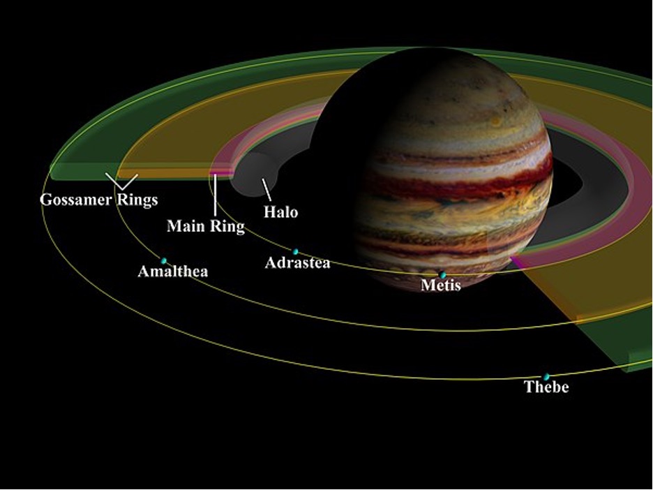 Jupiter's ring system