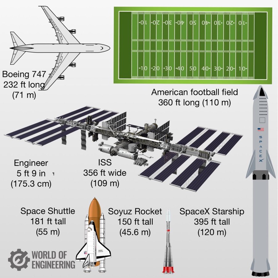 iss space station size