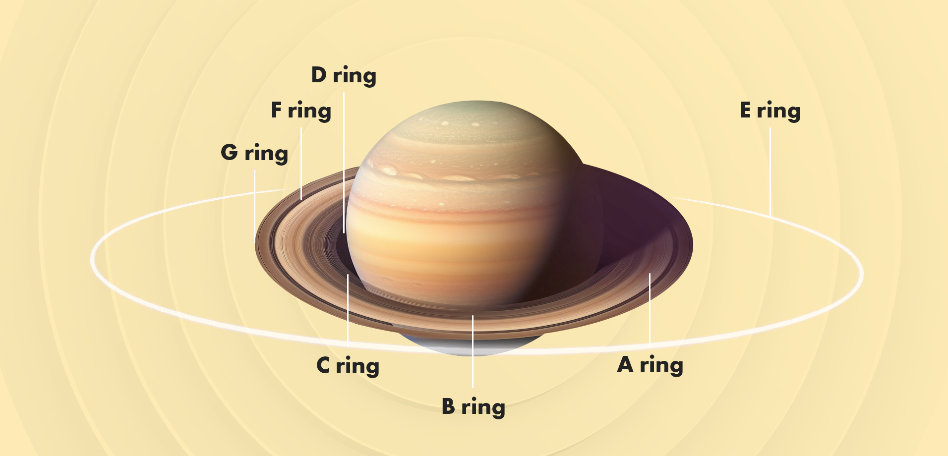 which planets have no rings