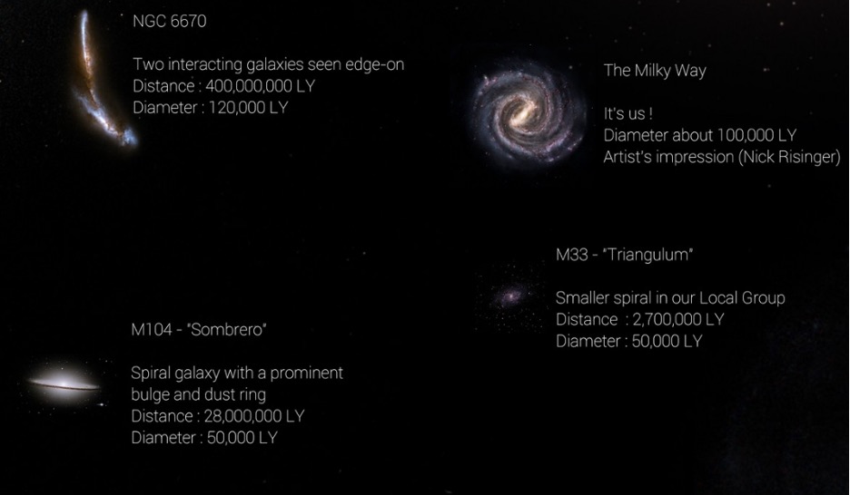Sombrero Galaxy size comparison to Milky Way. 