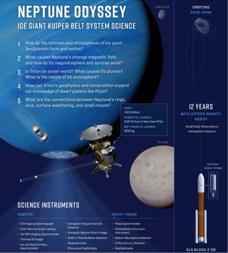 Neptune Odyssey mission plan