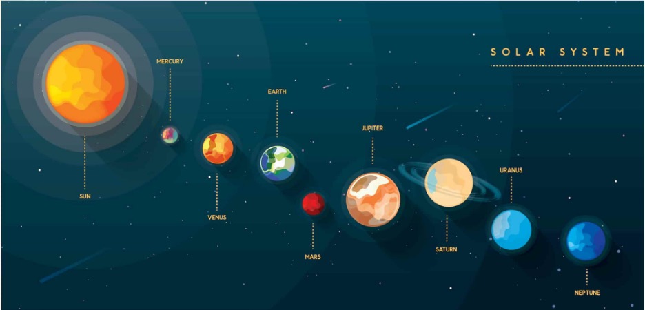  planets in order 