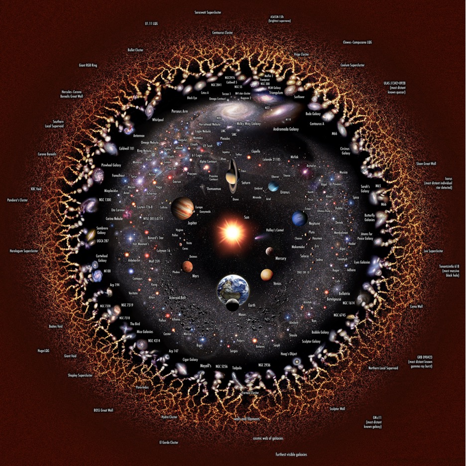 Universe with Solar system in the centre 