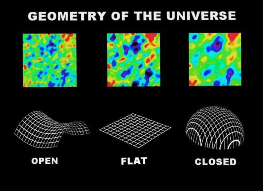 Geometry of the universe.