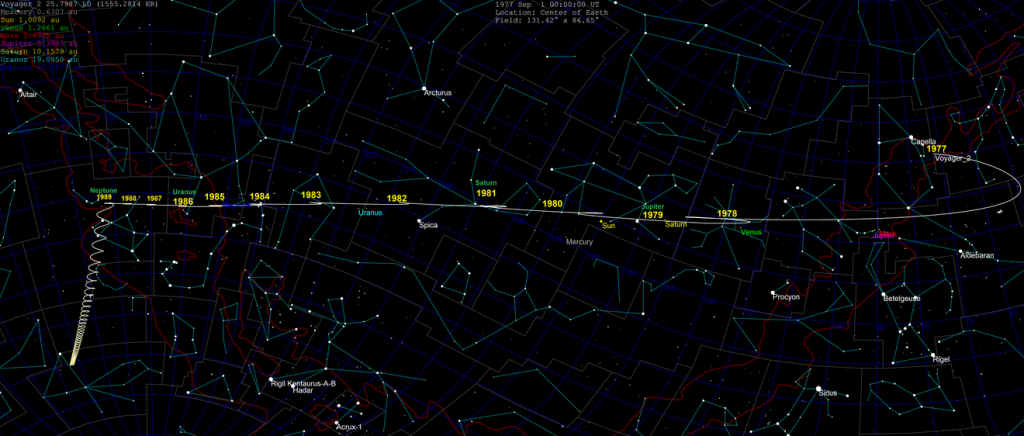 Voyager 2's trajectory from the Earth