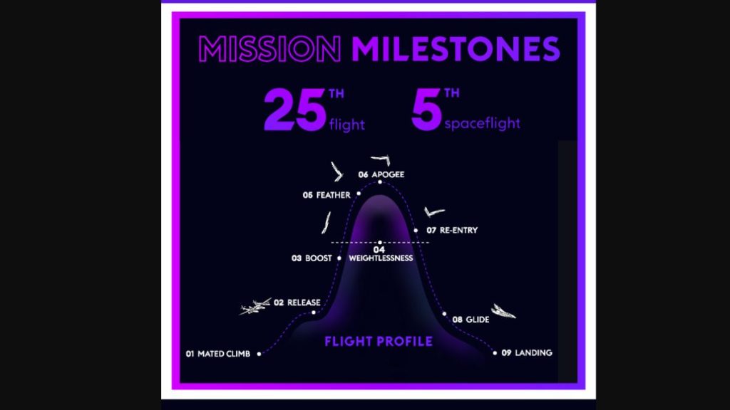 flight plan for Virgin Galactic's Galactic-02 