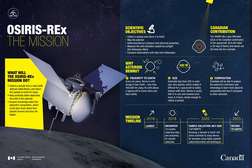  OSIRIS-REx mission details