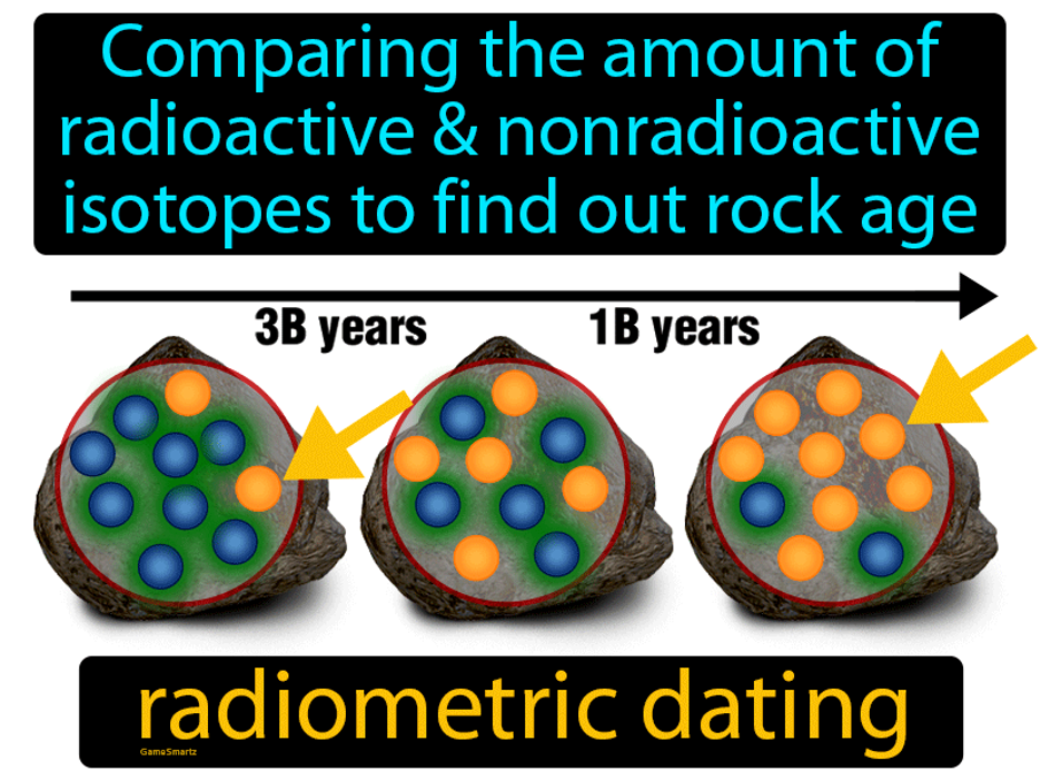 Radiometric dating technique to establish the age of the Earth