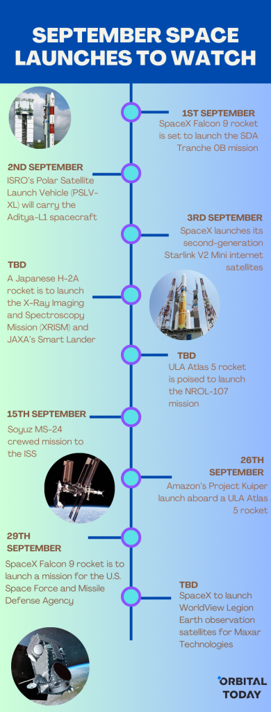 rocket launches in September 2023 schedule 