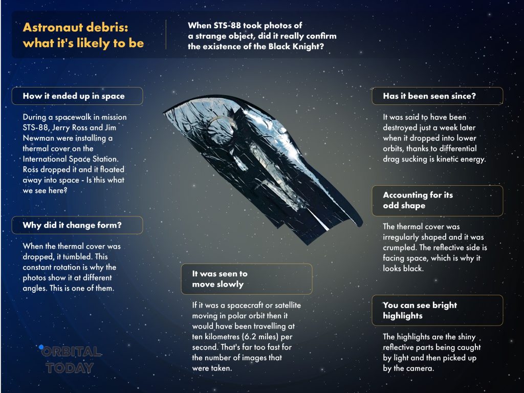 Black Knight satellite facts