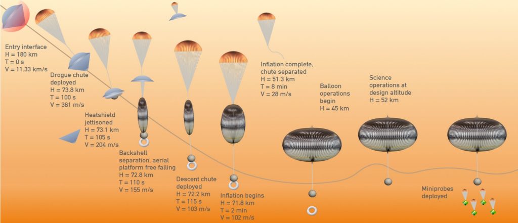 A diagram of MIT's second VLF mission