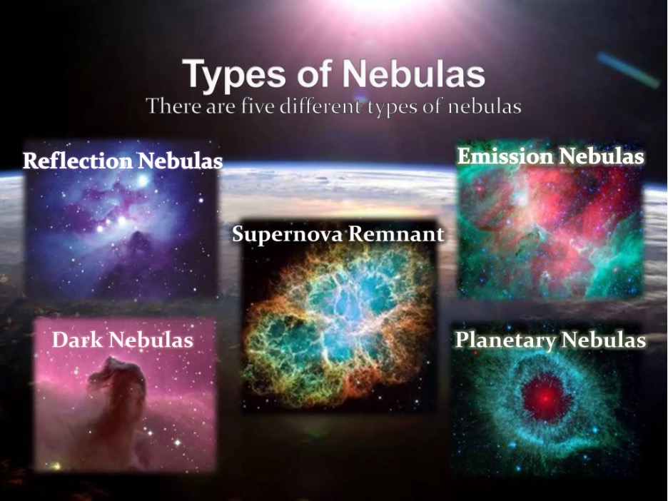 Nebulae types