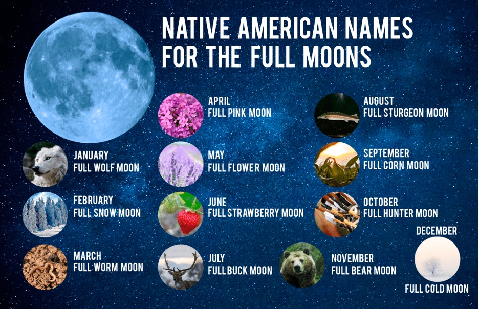 When is the next full moon in the UK the full moon calendar for 2023