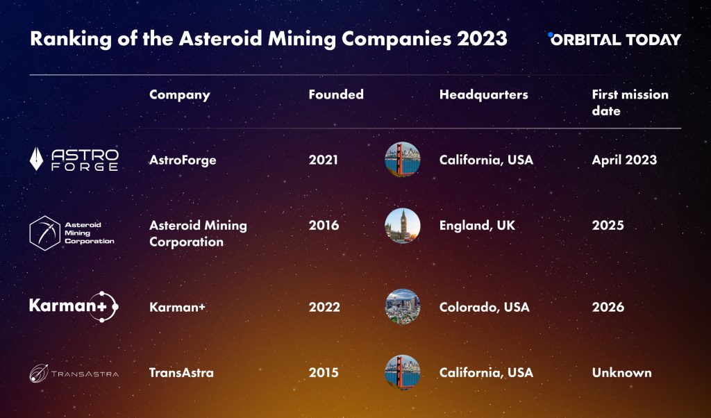 asteroid mining companies 2023 Infographics 2 