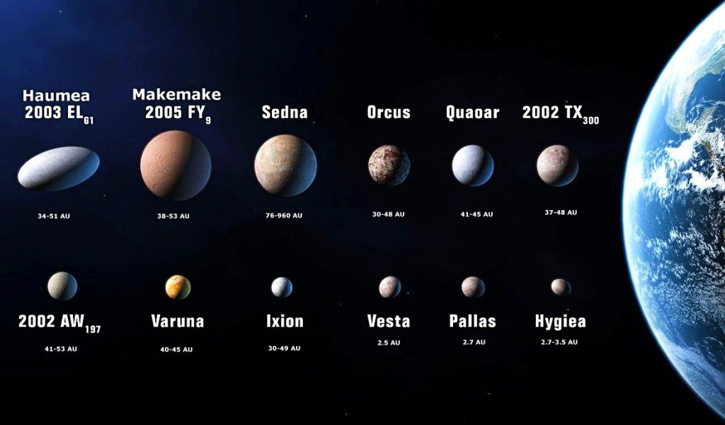 5 recognised dwarf planets and 7 candidates