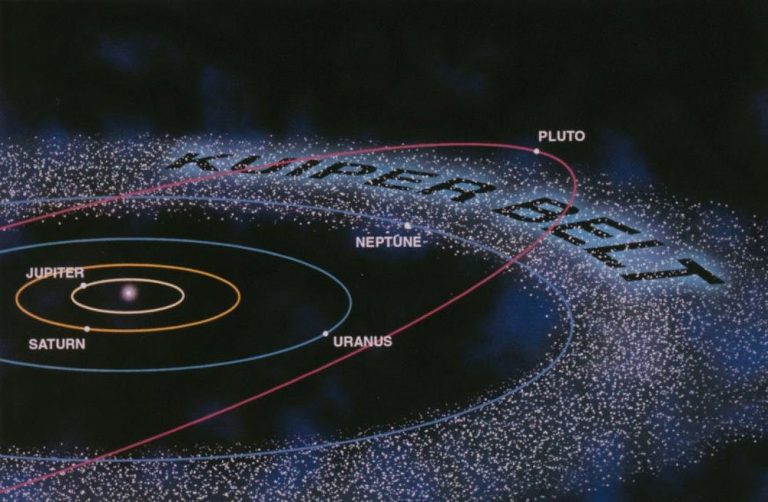 Dwarf Planets In Our Solar System How Many Are There Orbital Today