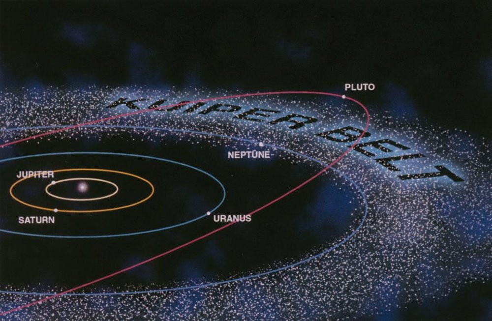 Pluto and its cohorts in the icy-asteroid-rich Kuiper Belt 